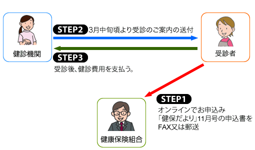 申込方法